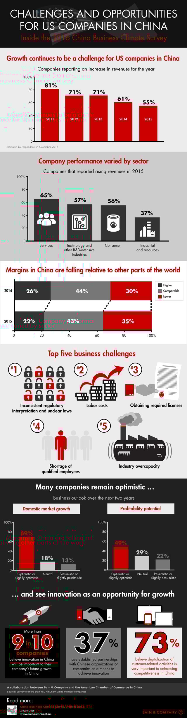 amcham-2016-infographic-v02.png